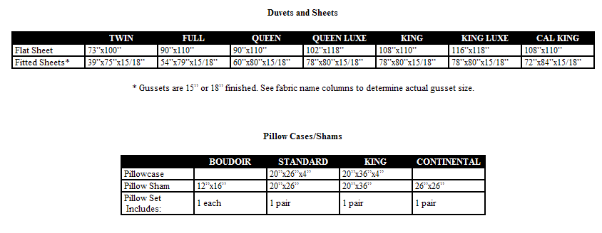 Bedding Thread Count Chart